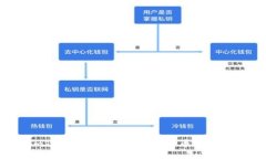 如何通过imToken实现数字货币持币生息？全方位指