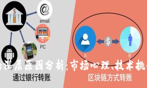 区块链暴跌的深层原因分析：市场心理、技术挑战与政策影响