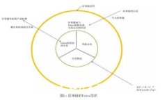 区块链扩容的币种盘点：探讨主要解决方案及其